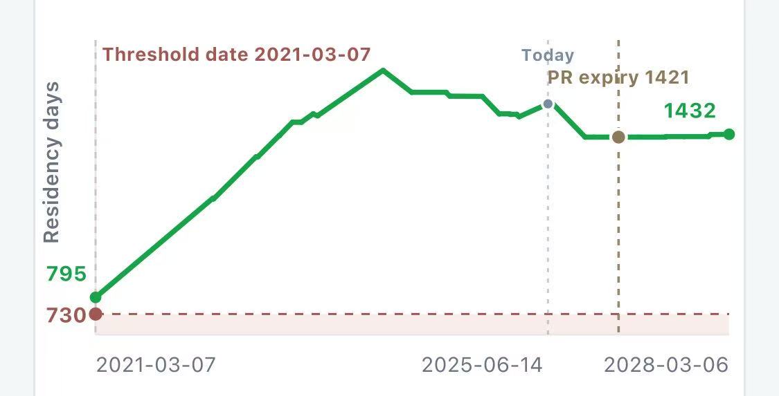CanResidency planning insights